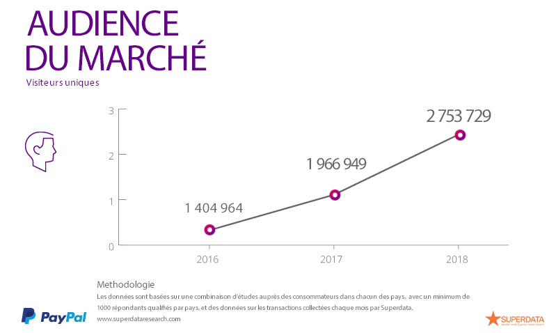 Répartition démographique
